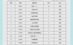 初中毕业读护士需读8年是什么专业？