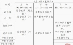 小学教师资格证考试科目有哪些？