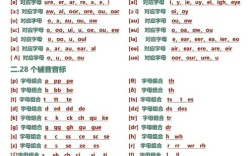 二年级英语单词音标怎么学？