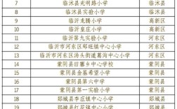 临沂市2025小学排名怎么变？