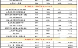 海淀区初中复读学校哪些更靠谱？