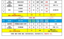 徐州幼师学校报名时间几时开始？