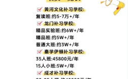 陕西高中复读政策是什么？