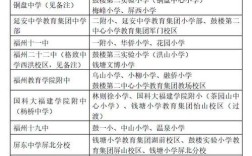 2025年南昌小学招生政策有哪些变化？