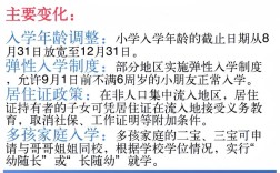 2025益阳小学入学条件有哪些具体要求？