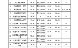 大连初中分班成绩是唯一依据吗？