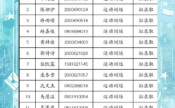 塘桥高中自主招生电话是多少？