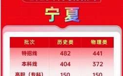 503能上哪个宁夏高中