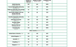 美国高中多少分算及格？