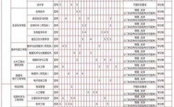 临沂大学幼师录取分数线多少？