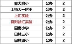 2025上海小学排名怎么排？哪些学校靠前？