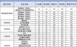 青岛幼师学院录取分数线是多少？