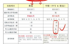 高中起点大专与对口高职有何区别？