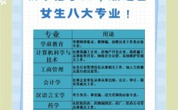 初中毕业女孩选什么专业好？