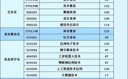 读幼师要多少学费多少钱