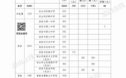 凉山幼师公招分数线公示，多少分能进？