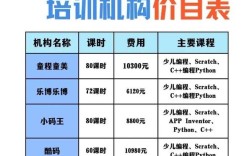 成都中小学培训机构排名