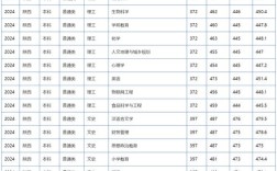 关于幼师有哪些本科大学