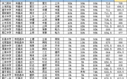 上海国际高中升学率究竟如何？