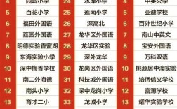 培优小学1200人，规模如何？