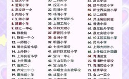 上海小学语文培优机构怎么选？