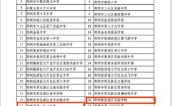 河南初中好学校有哪些？