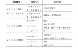 上海初中结业考试具体考哪些科目？