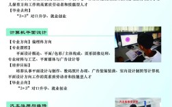 初中学历能学电脑设计吗？