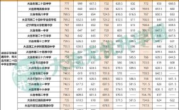 辽宁2025年初中起点