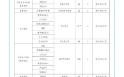 2025免学费艺术高中