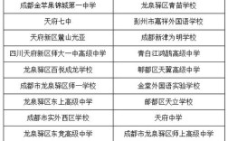 成都私立高中报名流程是怎样的？