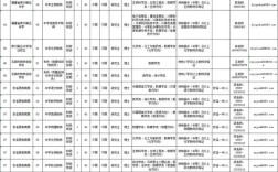 厦门市公办幼师学校招聘有何要求？