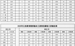 初中毕业学幼师，工资真的低吗？