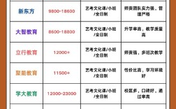 青岛初中辅导班收费标准