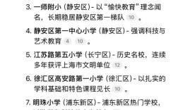 2025上海小学排名何时发布？哪些学校将跻身前列？