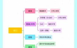 初中成绩差能顺利毕业吗？