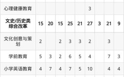 幼师大专3年，学技能还是学理论？