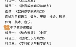 小学教师资格证综合素质考什么？