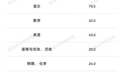 278分能上哪些高中？