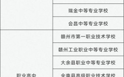 赣州幼师中专学校排行榜，哪家更靠谱？