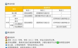 非师范专业可以考初中吗