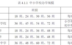 2025深圳小学招生政策有哪些新变化？