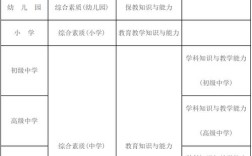 小学老师教师资格证报名