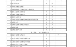 1997年初中化学目录为何与现在差异大？