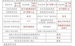 开封高中复读报名时间几时开始？