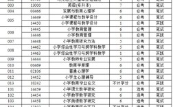 自考小学教育，如何高效备考拿证？