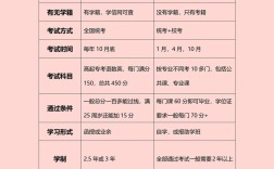 初中生自考大专哪个专业最容易通过？