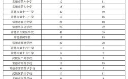 2025常德初中招生何时开始？