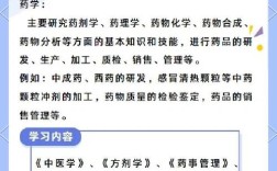 初中毕业能读药学专业吗