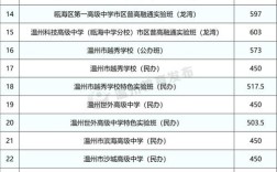 2025温州高中录取分数线何时公布？